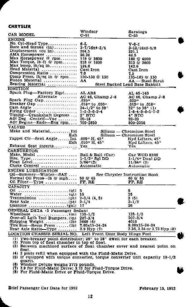 1952 Brief Passenger Car Data Page 2